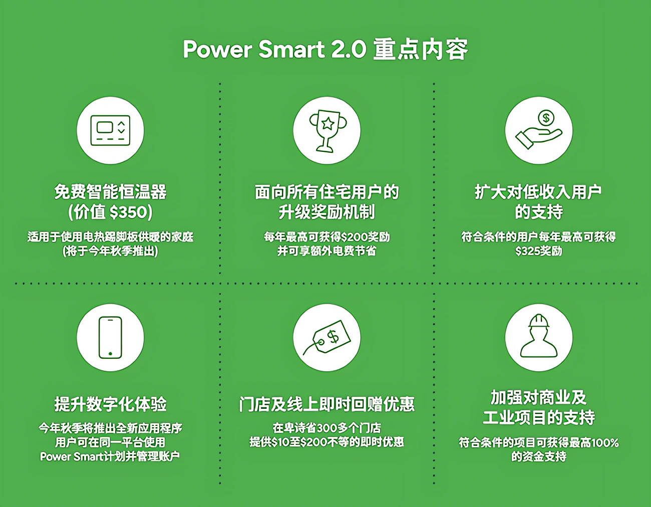 BC_Hydro-PowerSmart-2.0-highlights-multilanguage23.png