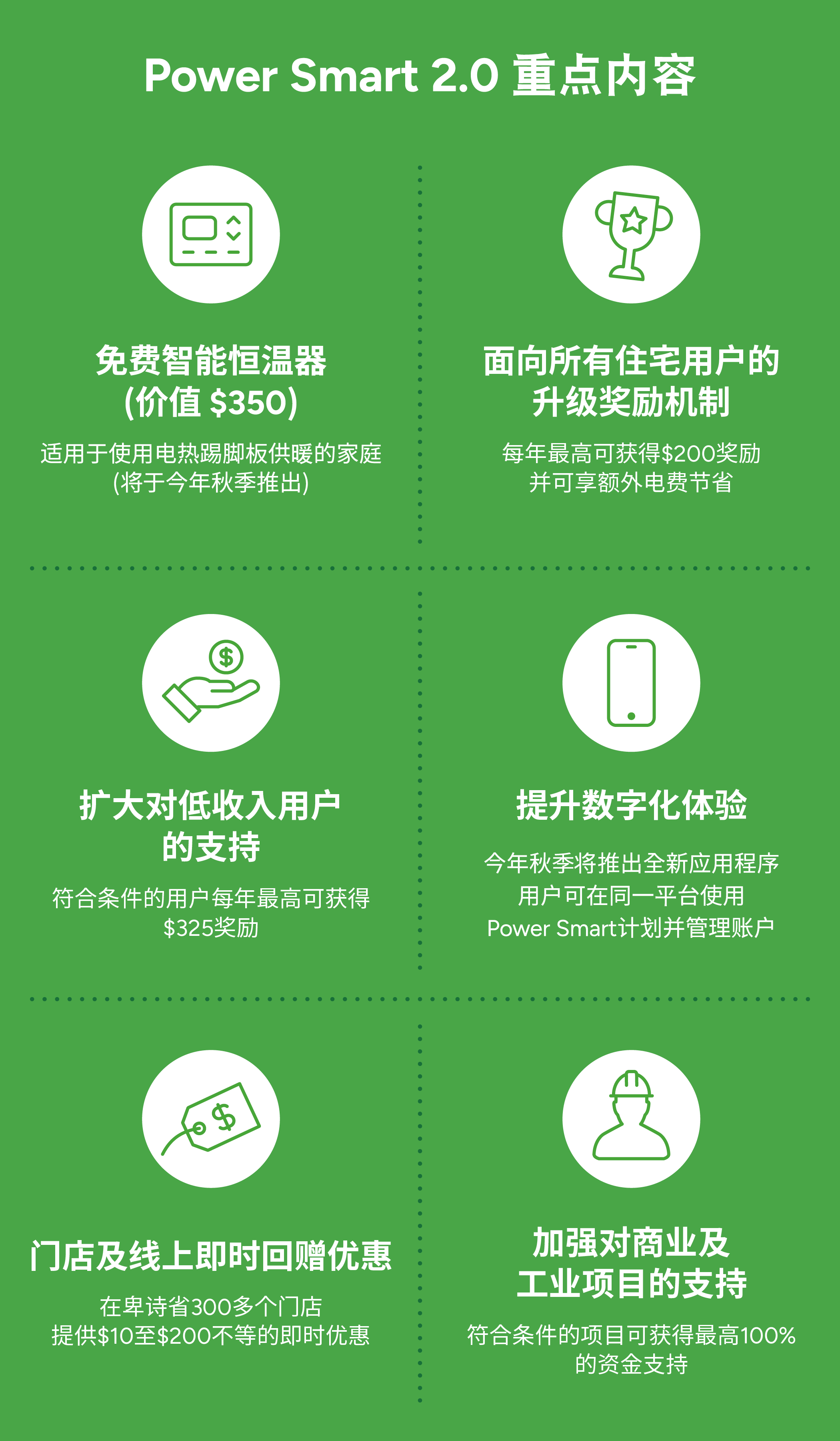 BC_Hydro-PowerSmart-2.0-highlights-multilanguage23.png